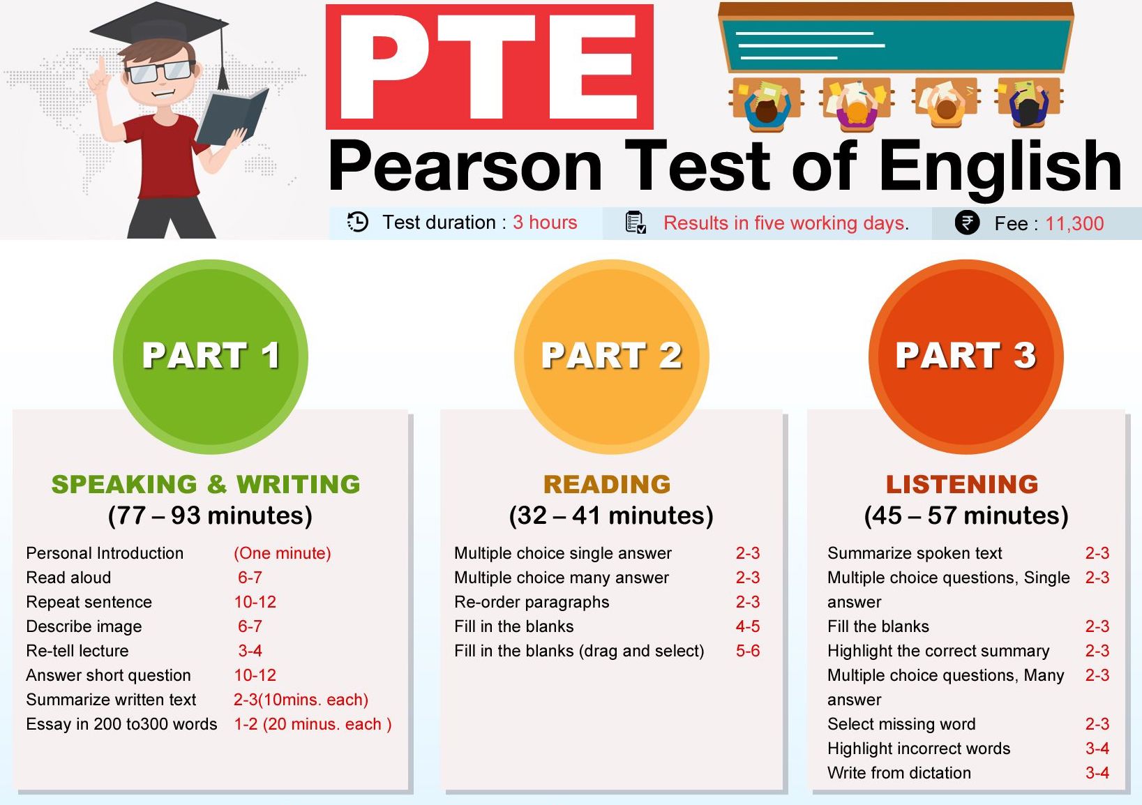 pte-exam